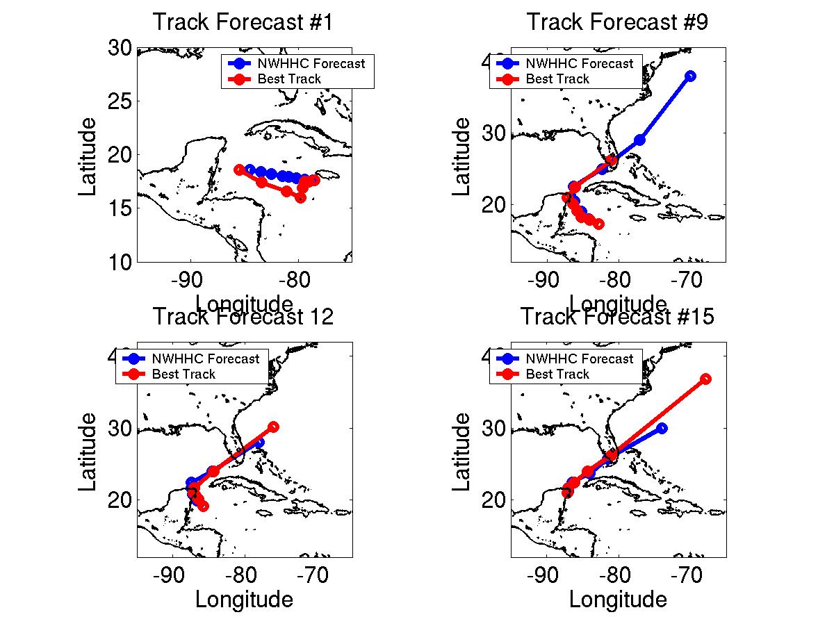 Cayman Islands Advance Hurricane Forecast Cayman Islands Advance Hurricane Forecast